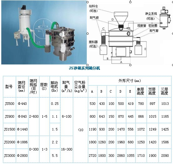 國家專利環(huán)保振動(dòng)篩-無塵潔凈