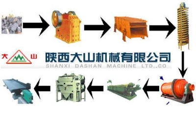 硫酸渣鉻鐵礦選礦設備