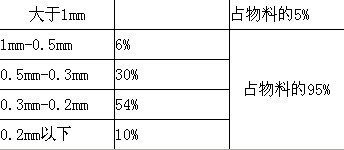 求購振動(dòng)篩