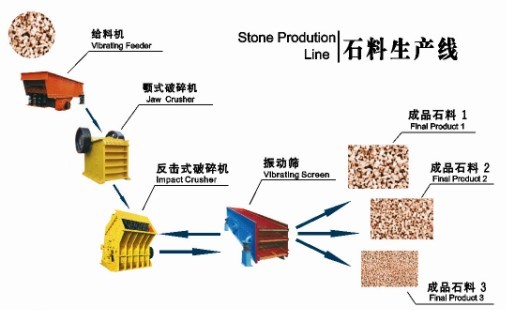 石料生產線全套設備，制砂生產線設備專業(yè)廠家