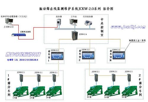 JCKW-2.0振動(dòng)篩測(cè)控儀 在線監(jiān)測(cè)