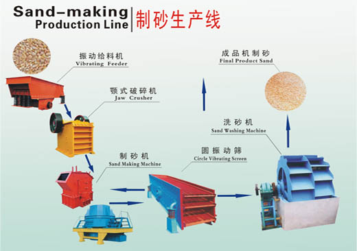 國(guó)內(nèi)成功投資制砂生產(chǎn)線(xiàn)不能急于一時(shí)|關(guān)鍵是深入了解制沙生產(chǎn)線(xiàn)