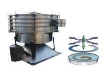 供應(yīng)全國暢銷的超聲波振動篩-余盈工業(yè)技術(shù)（上海）有限公司供應(yīng)