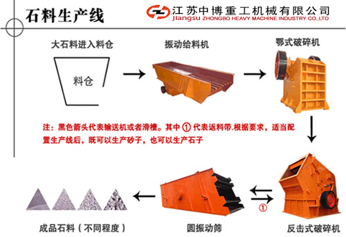 臨安石料生產(chǎn)線 自動化生產(chǎn)線廠家 石料生產(chǎn)線價格 石料生產(chǎn)線設(shè)備