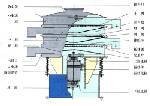漿液振動篩、漿液過濾振動篩、漿液過濾機