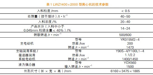 離心脫水機在選煤廠的應(yīng)用