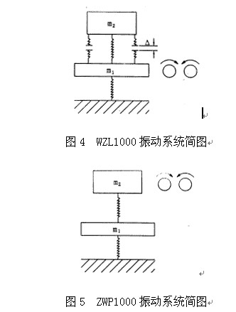 WZL1000振動系統(tǒng)簡圖