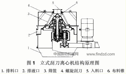 臥式振動離心機