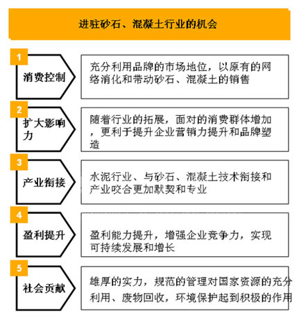 進(jìn)駐砂石、混凝土行業(yè)的機會分析