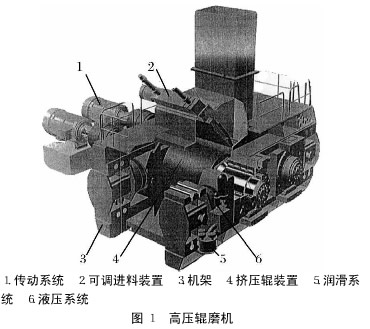 洛陽礦山機(jī)械工程設(shè)計研究院高壓輥磨機(jī)
