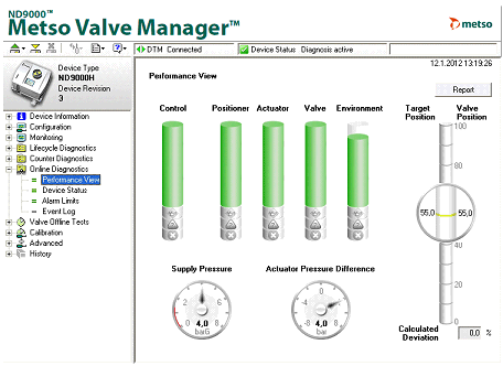 美卓在2012年德國ACHEMA上推出了能夠增強(qiáng)安全性和提高效率的控制閥創(chuàng)新技術(shù)