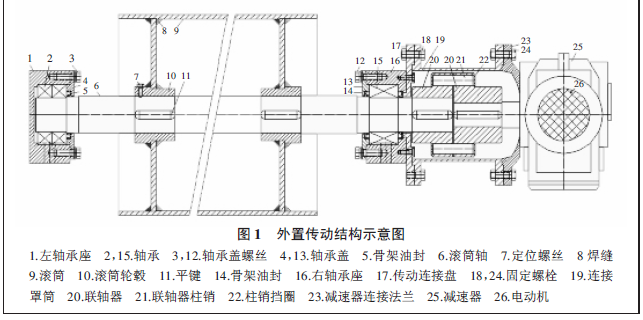 電動(dòng)滾筒常見故障分析與傳動(dòng)裝置外置式滾筒的設(shè)計(jì)