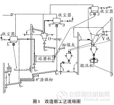 &ldquo;雙閉路&rdquo;水泥粉磨系統(tǒng)的提產(chǎn)改造