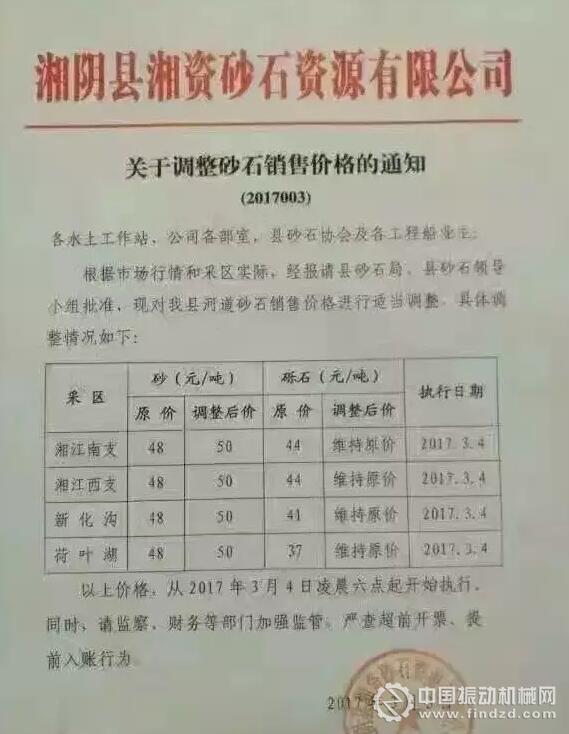 （&uarr;&uarr;&uarr; 3.4.第三次漲價）