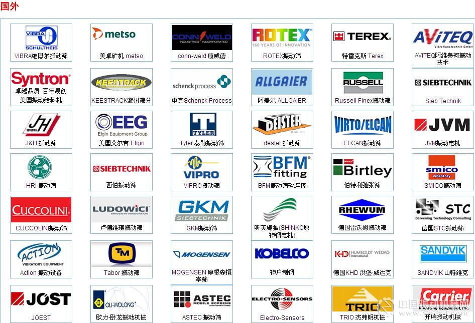 國外知名品牌企業（部分）