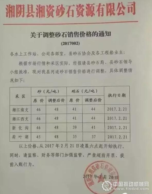 （&uarr;&uarr;&uarr; 2.21..第二次漲價）