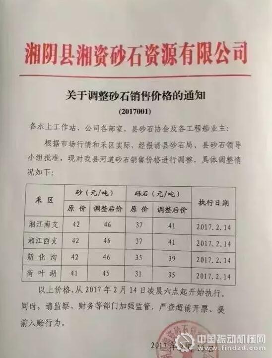 （&uarr;&uarr;&uarr; 2.14..第一次漲價）