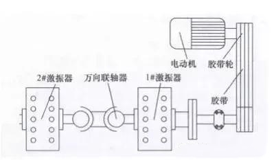 直線振動(dòng)篩橫梁裂紋、斷裂的7個(gè)原因，延長(zhǎng)使用壽命的7個(gè)措施