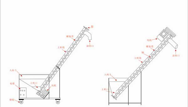 不銹鋼螺旋輸送機內(nèi)部結(jié)構(gòu)