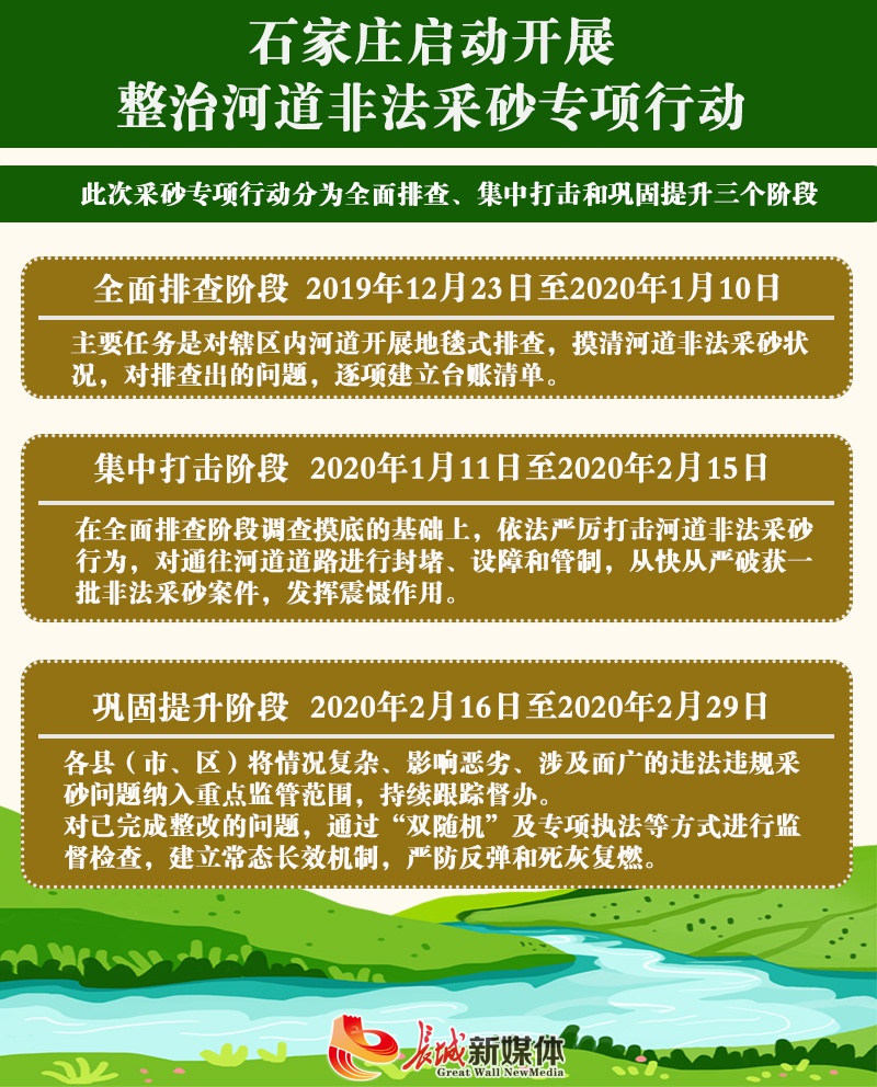 石家莊市開展整治河道非法采砂專項行動分為全面排查、集中打擊和鞏固提升三個階段
