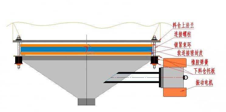 振動給料斗結(jié)構(gòu)圖