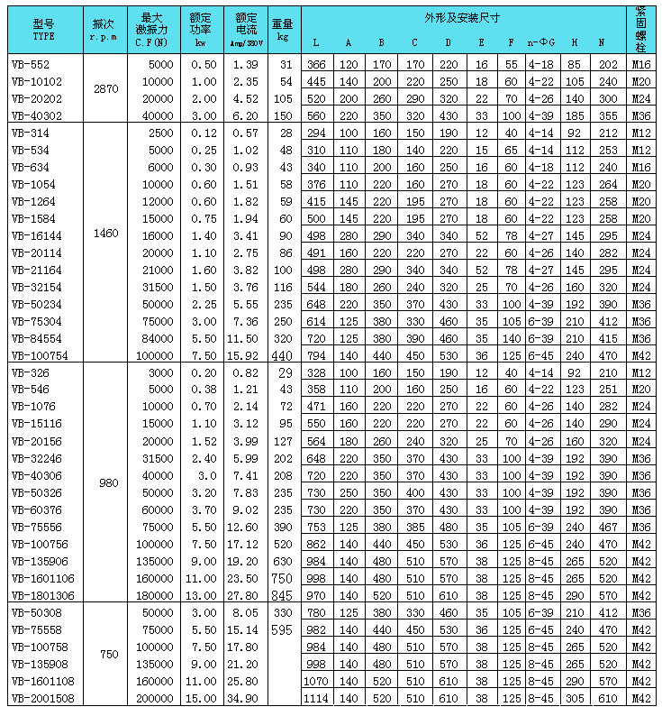 VB振動(dòng)電機(jī)參數(shù)