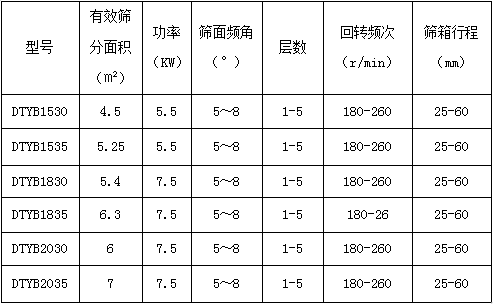 型號規(guī)格一覽表