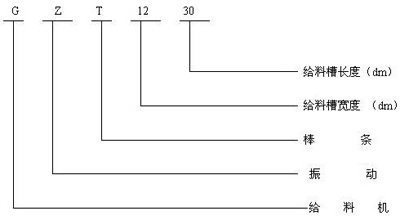GZT棒條振動(dòng)給料機(jī)