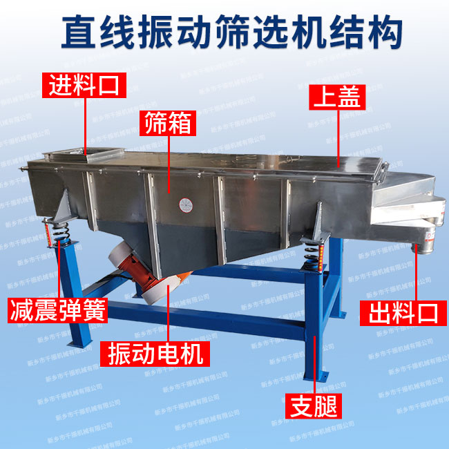 直線振動篩選機結構.jpg