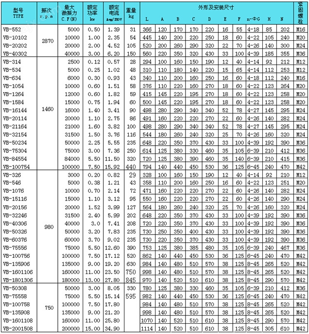 VB振動電機(jī)參數(shù)